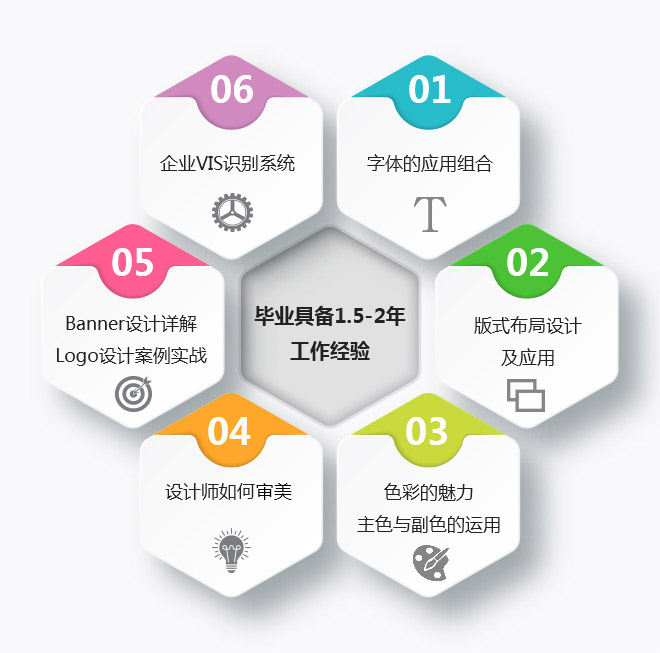 设计师必会技能图解