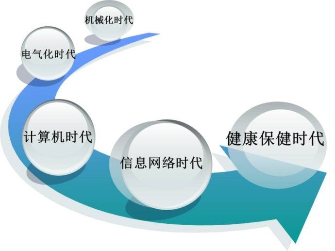 上海IT就业前景怎么样