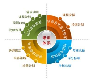 上海IT培训机构那个好