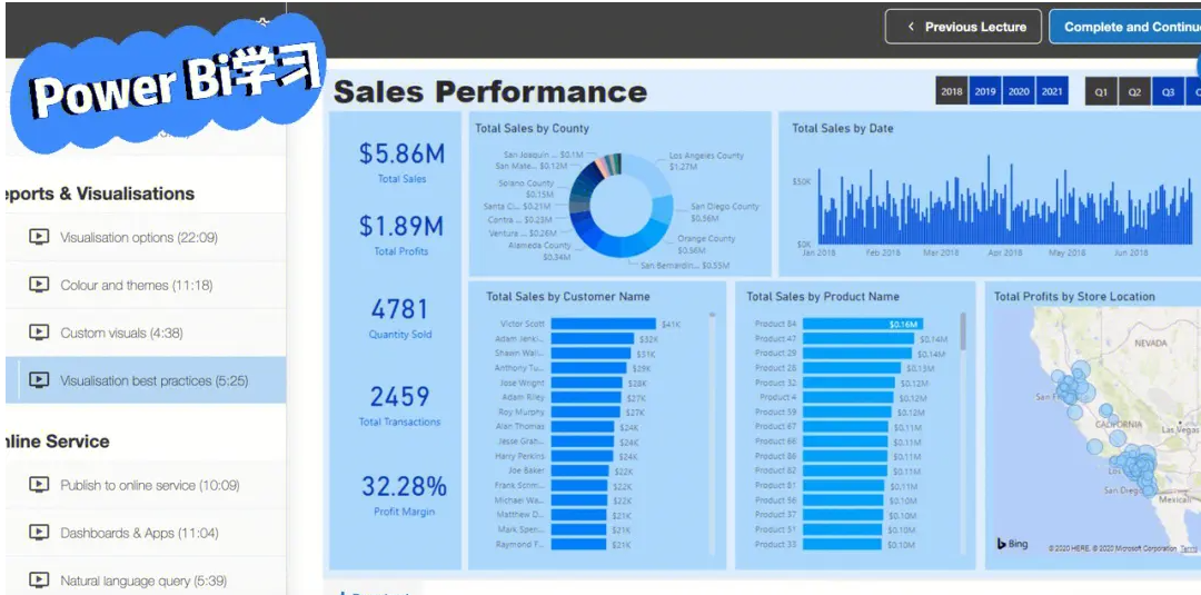 powerbi