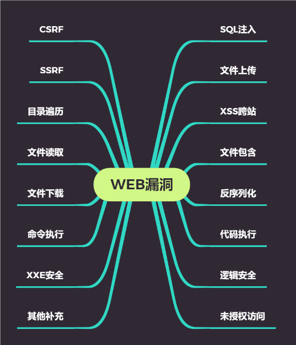 web渗透