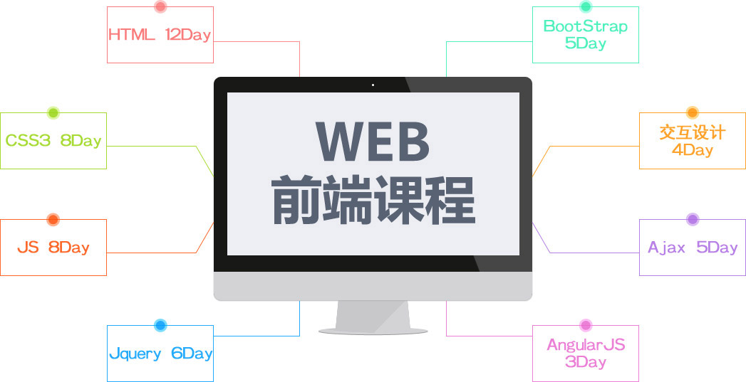 达内web前端培训课程